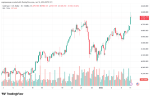 تحليل الذهب-XAUUSD-12-1-2026
