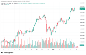 تحليل الذهب-XAUUSD-13-1-2026