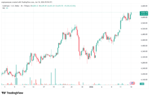 تحليل الذهب-XAUUSD-14-1-2026