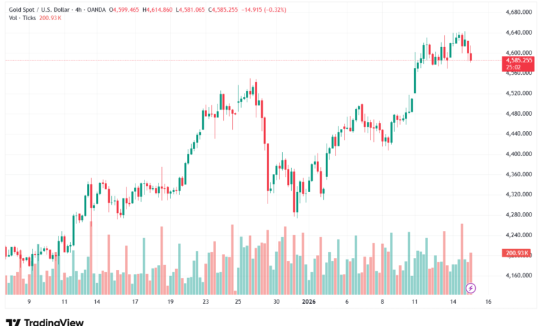 تحليل الذهب-XAUUSD-15-1-2026