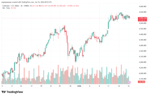 تحليل الذهب-XAUUSD-16-1-2026