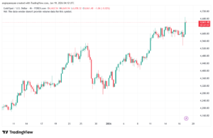 تحليل الذهب-XAUUSD-19-1-2026
