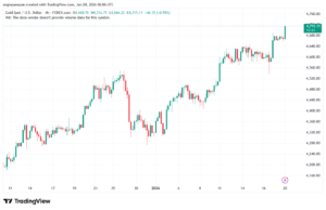 تحليل الذهب-XAUUSD-20-1-2026