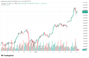 تحليل الذهب-XAUUSD-22-1-2026