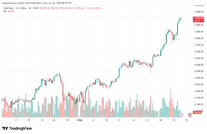 تحليل الذهب-XAUUSD-23-1-2026