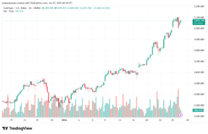 تحليل الذهب-XAUUSD-27-1-2026