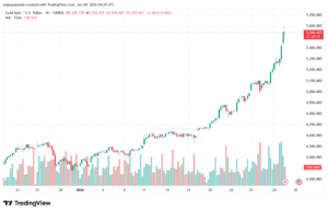 تحليل الذهب-XAUUSD-29-1-2026