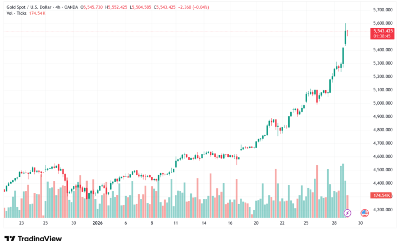 تحليل الذهب-XAUUSD-29-1-2026