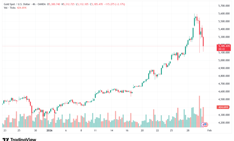تحليل الذهب-XAUUSD-30-1-2026