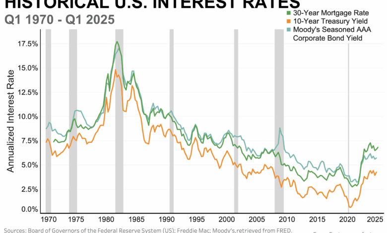 تراجعت عوائد سندات الخزانة الأميركية