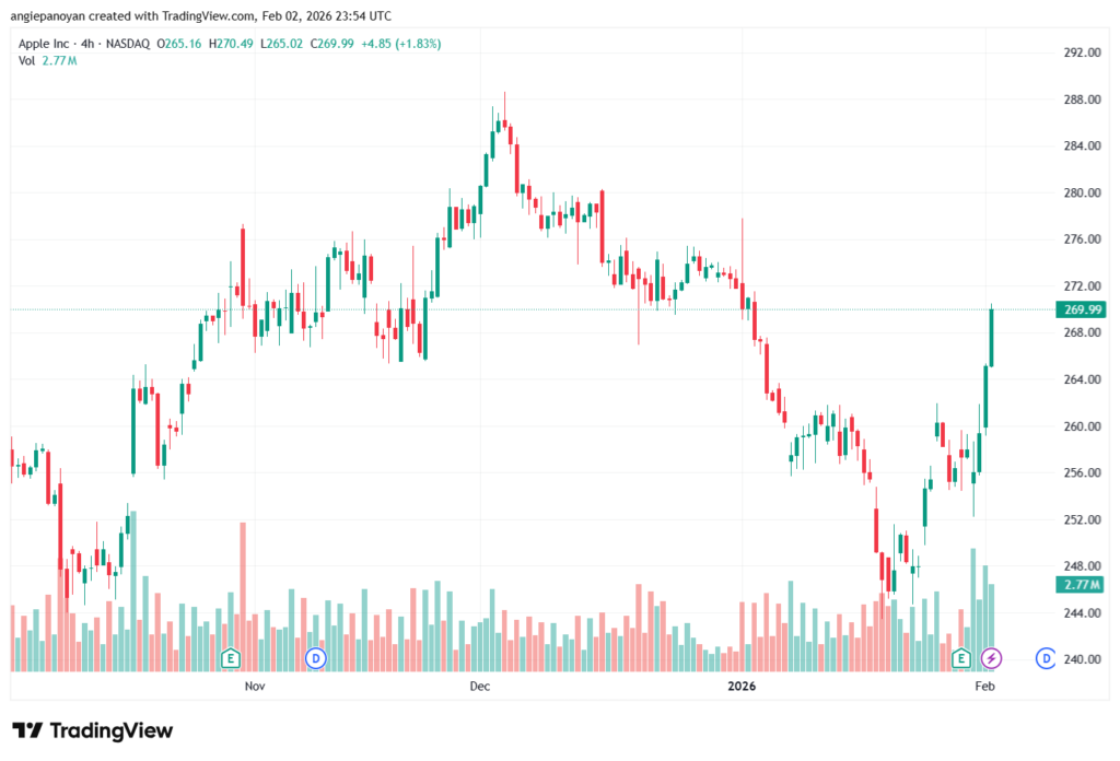 تحليل سهم ابل الفني APPLE-3-02-2026