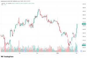 تحليل سهم ابل الفني APPLE-3-02-2026