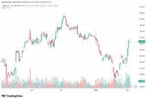 تحليل سهم ابل الفني APPLE-4-02-2026