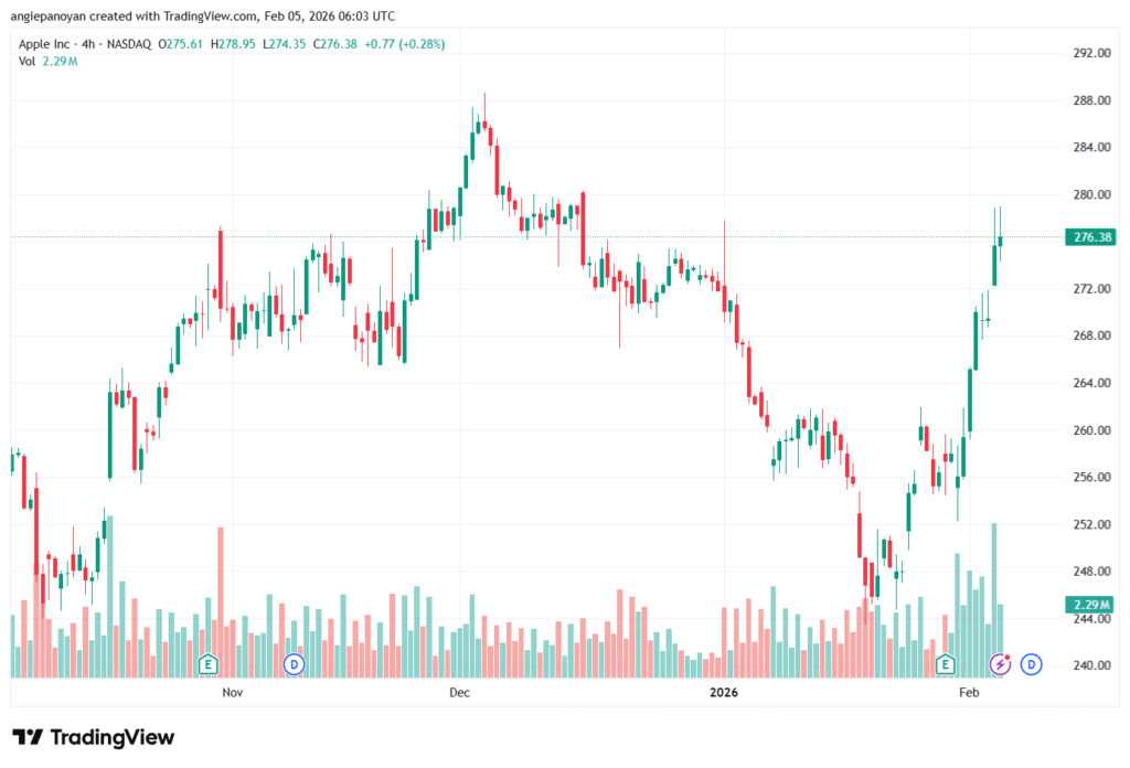 تحليل سهم ابل الفني APPLE-5-02-2026