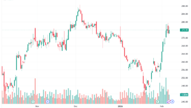 تحليل سهم ابل الفني APPLE-6-02-2026