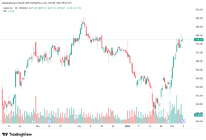 تحليل سهم ابل الفني APPLE-9-02-2026