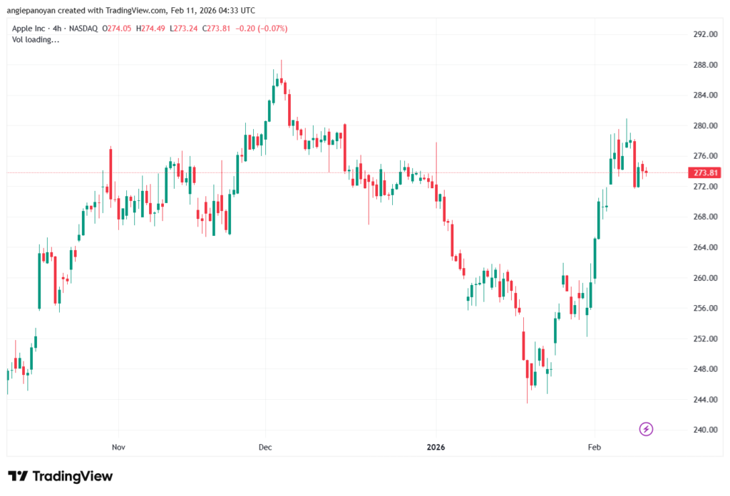 تحليل سهم ابل الفني APPLE-11-02-2026