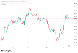 تحليل سهم ابل الفني APPLE-11-02-2026