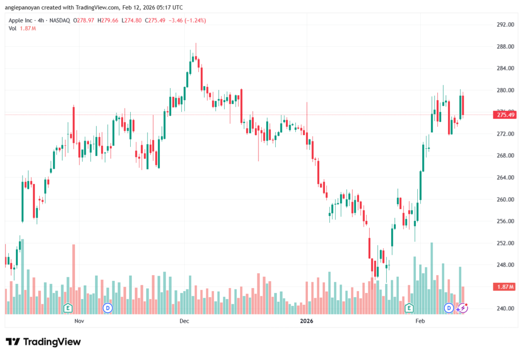 تحليل سهم ابل الفني APPLE-12-02-2026