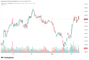 تحليل سهم ابل الفني APPLE-12-02-2026