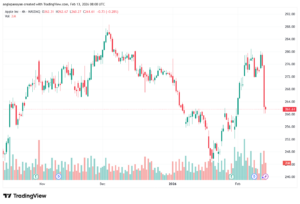 تحليل سهم ابل الفني APPLE-13-02-2026