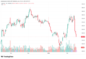 تحليل سهم ابل الفني APPLE-16-02-2026