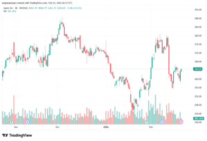 تحليل سهم ابل الفني APPLE-23-02-2026