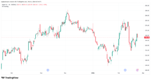 تحليل سهم ابل الفني APPLE-24-02-2026