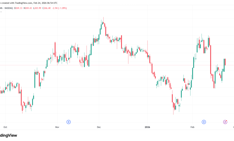 تحليل سهم ابل الفني APPLE-24-02-2026