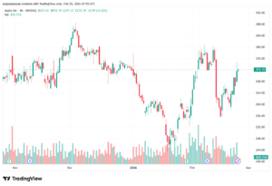 تحليل سهم ابل الفني APPLE-25-02-2026