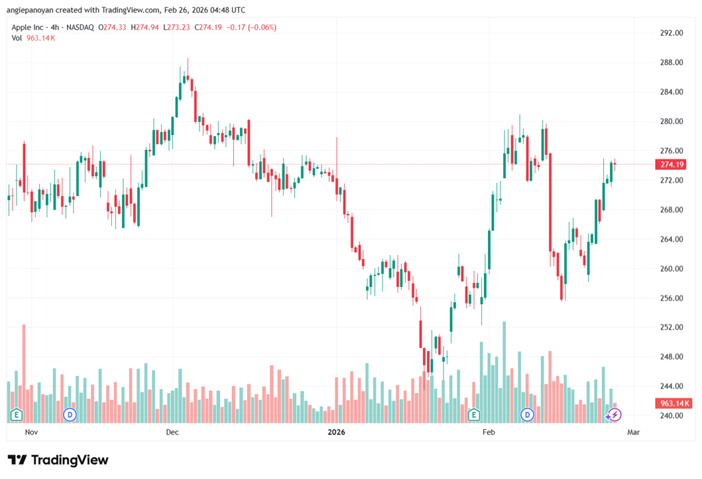 تحليل سهم ابل الفني APPLE-26-02-2026