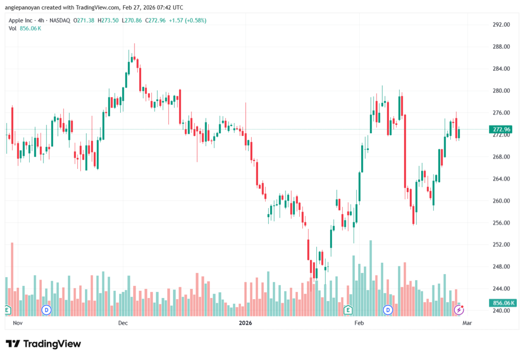 تحليل سهم ابل الفني APPLE-27-02-2026
