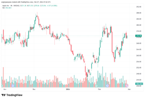تحليل سهم ابل الفني APPLE-27-02-2026