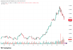 تحليل-AUDUSD-2-02-2026