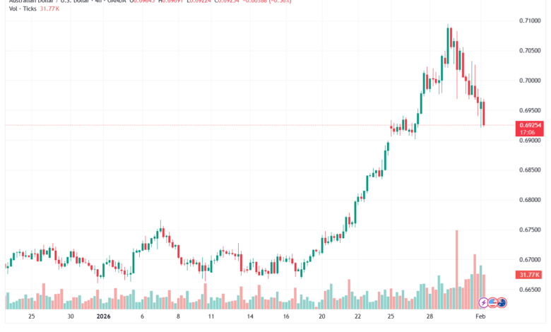 تحليل-AUDUSD-2-02-2026