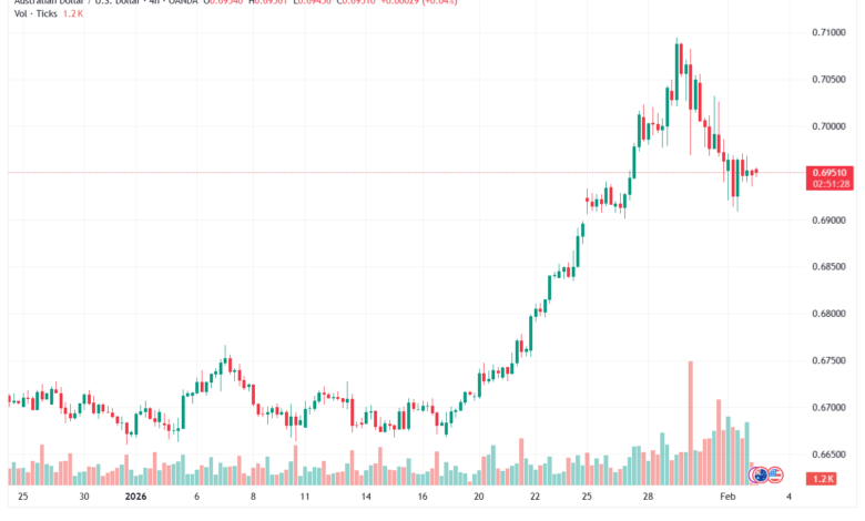 تحليل-AUDUSD-3-02-2026