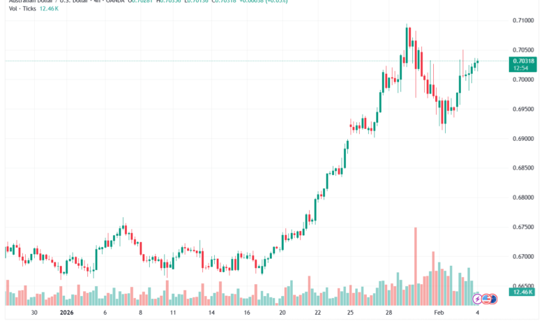 تحليل-AUDUSD-4-02-2026