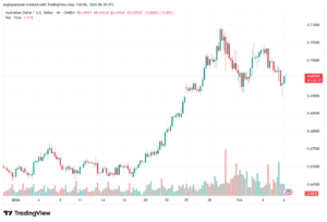 تحليل-AUDUSD-6-02-2026