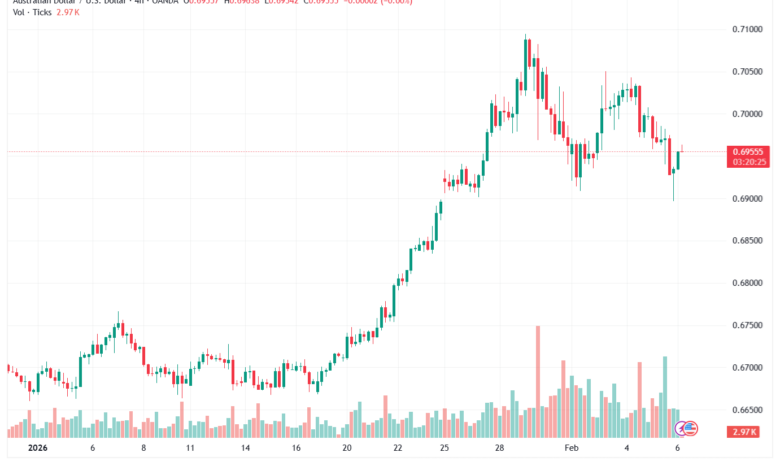 تحليل-AUDUSD-6-02-2026