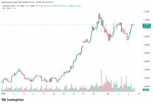 تحليل-AUDUSD-9-02-2026