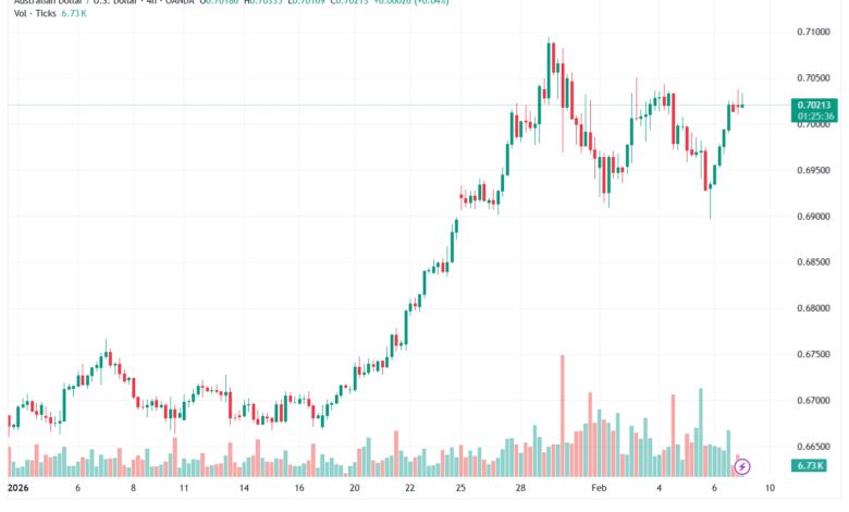 تحليل-AUDUSD-9-02-2026