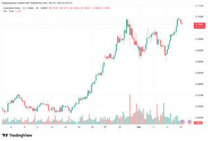 تحليل-AUDUSD-10-02-2026
