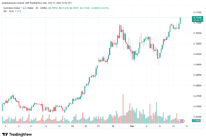 تحليل-AUDUSD-11-02-2026