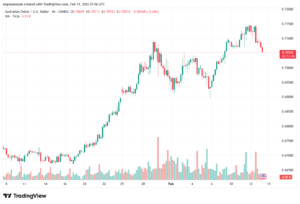 تحليل-AUDUSD-13-02-2026