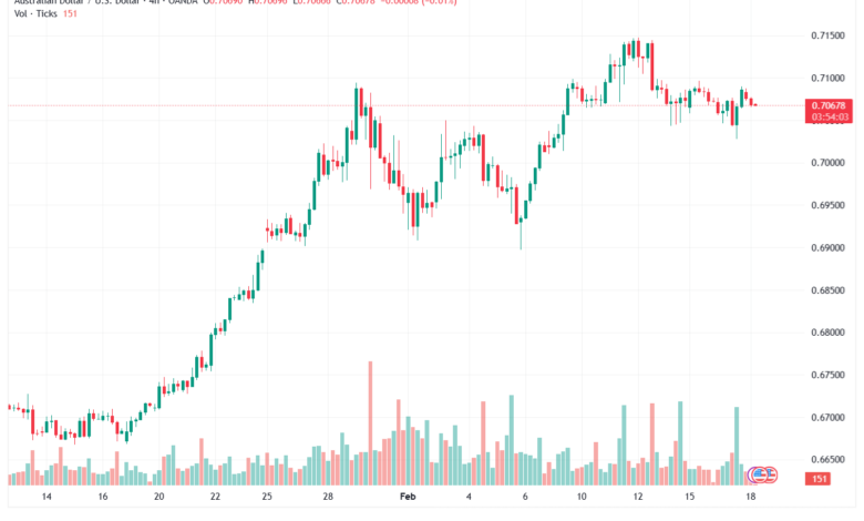 تحليل-AUDUSD-18-02-2026