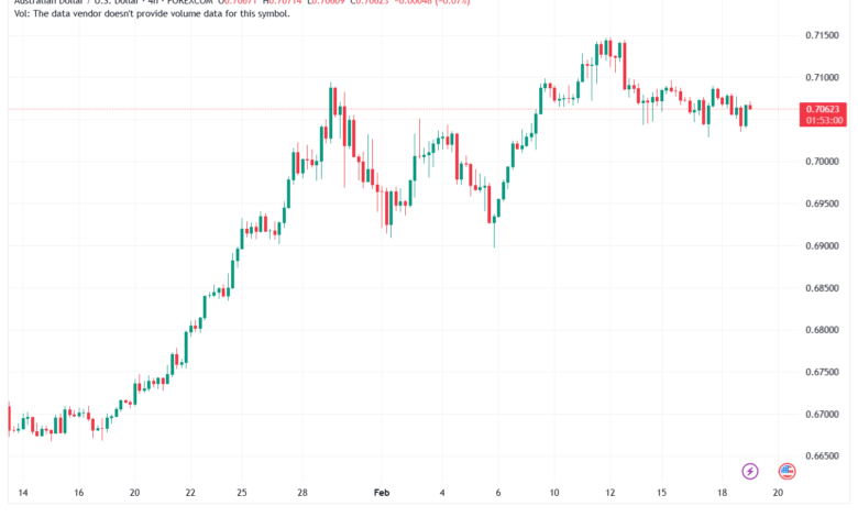 تحليل-AUDUSD-19-02-2026