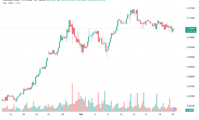 تحليل-AUDUSD-20-02-2026