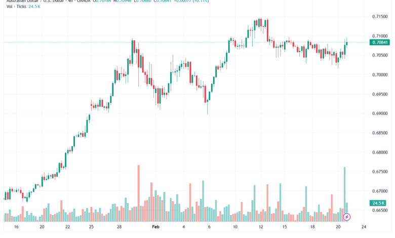 تحليل-AUDUSD-23-02-2026