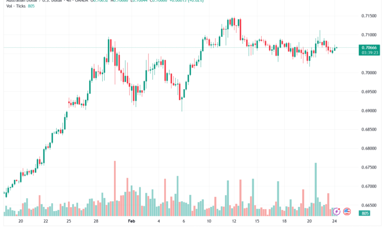 تحليل-AUDUSD-24-02-2026