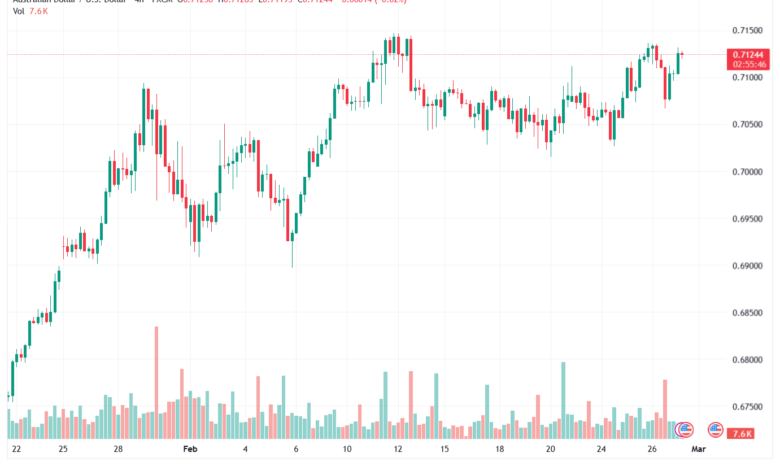 تحليل-AUDUSD-27-02-2026
